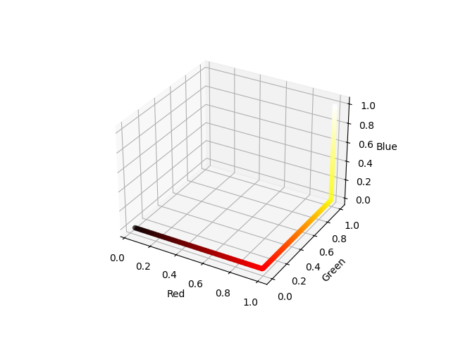 A plot of the hot colorscale.