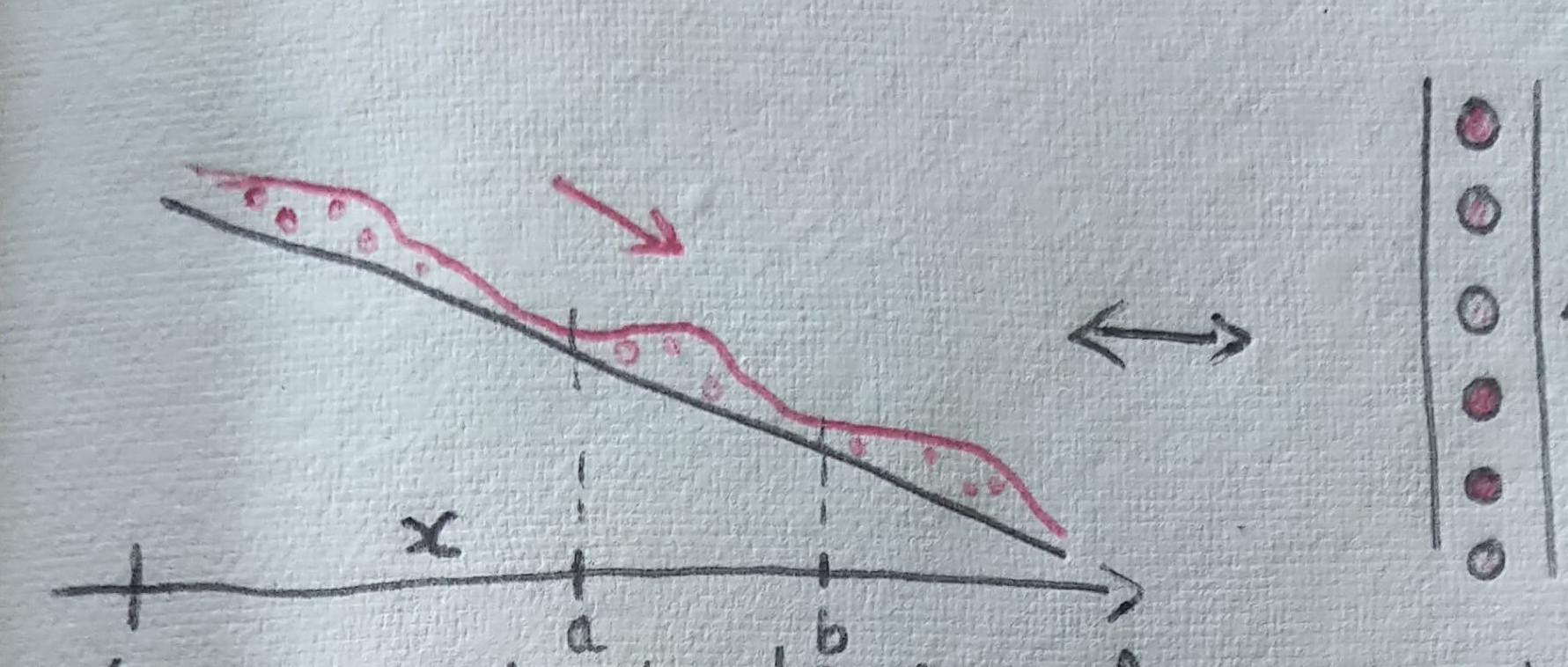 A drawing of a flow of lava in one dimension.