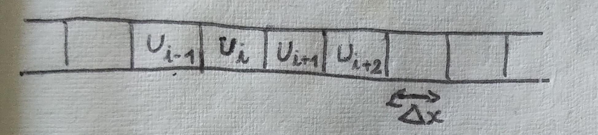 A drawing of the discretization in space.